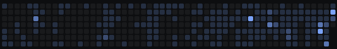 GitHub contribution activity graph